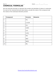 Compound and Elements Worksheet