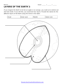 Layers of Earth Worksheet