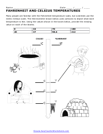 Measures of Temperature Worksheet