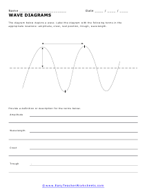 4th grade waves worksheet