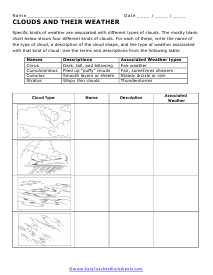 Weather Worksheets