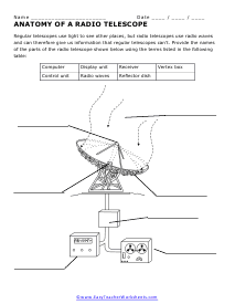 Radio Telescope Worksheet