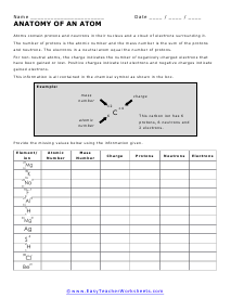 Composition of an Atom Worksheet