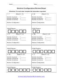 Electron Configuration Review Worksheet