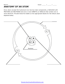 Bohr Model