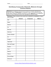 Common Names Worksheet