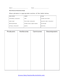 Nutritional Relationship Worksheet