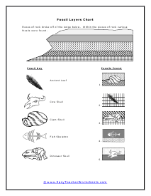 Layers Chart Worksheet