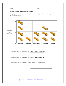 Interpreting the Peanut Worksheet