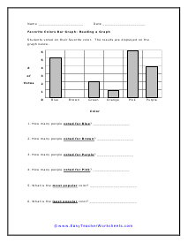 Reading bar Graphs Worksheet