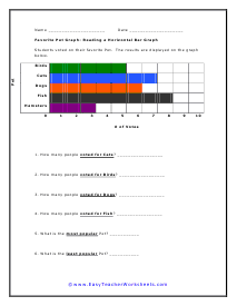 Reading a Graph of Favorite Pets Worksheet