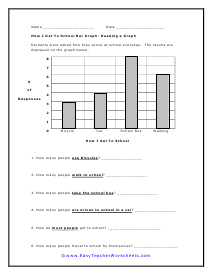 Reading Transportation Worksheet