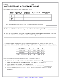 Blood Type Worksheet