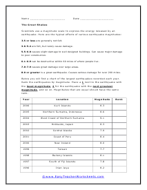 Great Shakes Worksheet 2