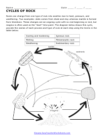 Cycles of Rock Worksheet