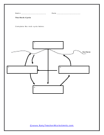 Rock Cycle Worksheet