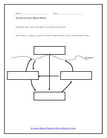 Rock Cycle (Word Bank) Worksheet