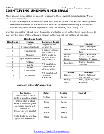 Unknown Minerals Worksheet