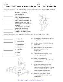 Sequencing the Scientific Method Worksheet