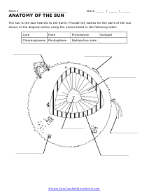 Anatomy of the Sun Worksheet