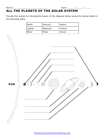 Da Planets Worksheet