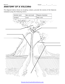 Volcano Anatomy Worksheet