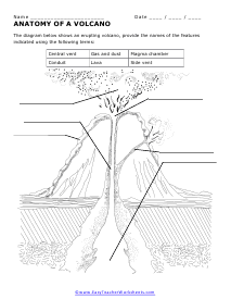 Volcano Worksheet