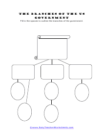 Branches of the US Government Worksheet