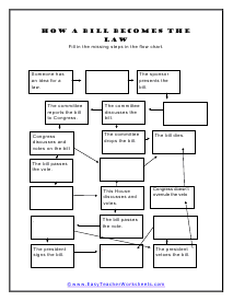 How a Bill Becomes the Law Worksheet