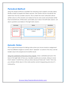 Periodical Method Worksheet