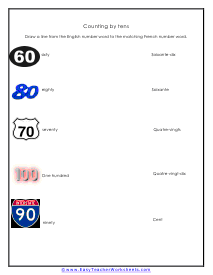 French to English Days and Numbers